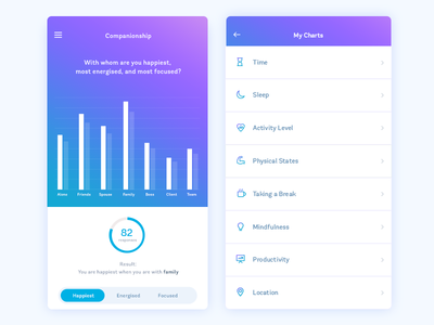 Mood Monitoring App (Updated)
