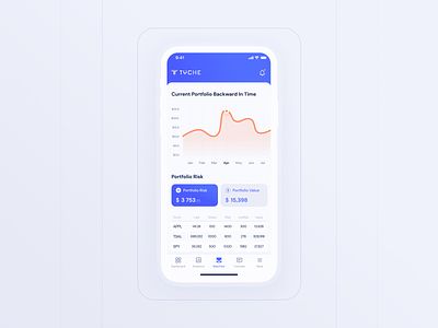Tyche | Watchlist Page | Analytics Mobile App analytics app design mobile mobile app mobile design portfolio statistical app statistics ui ui kit uiux