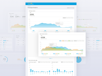 Analytics page for MCS analytics console data interface iot platform ui ux web web design