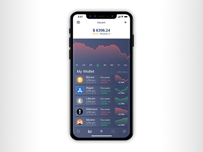 Cryptocurrency Wallet App analitycs app bitcoin crypto currency dashboad design graph mobile sketch app trading ui user experience user interface ux