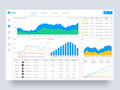 SaaS Dashboard 📊 analitycs app clean dashboad data data collection design graph icon layout material design minimal overview saas scalable sketch app ui user experience user interface ux