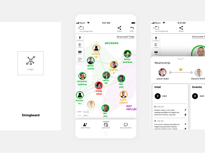 High-Fidelity Wireframes. A visual map of the decision makers deciders decision high fidelity influencer key makers minimal mobile app mobile ux mockups string board structured typography ux visual map wireframe