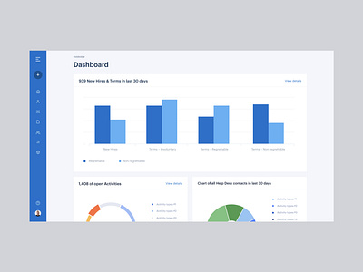 MyMelita. Dashboard. SaaS platform for Melita Group chart charts dashboard hr melita minimal platform platform design responsive results saas saas website services ui ux web webdesign website