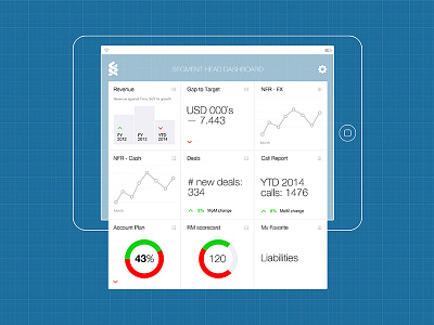 Dashboard Segment bank chart dashboard finance ios ipad mockup money singapore transition ux wireframe