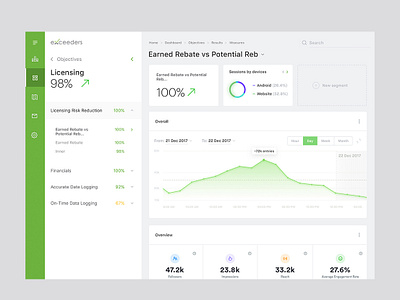 Dashboard for Exceeders. Result branding dashboard dashboard app dashboard ui design flat minimal responsive results typography ui ux web webdesign website