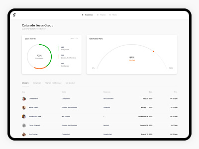 Survey Results app chart clean csat design desktop donut chart focus group list nps rating results steps survey table ui ux web