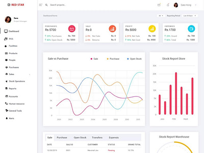 Red Star Project Management Dashboard UI Concept dashboard design graphic design uiux