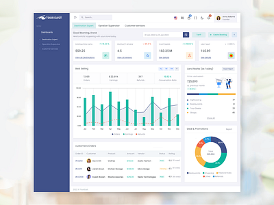 Dashboard Design for TourEast dashboard dashboard desigh graphic design uiux