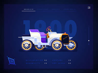 Retro Car Illustration design flat flatdesign graphicdesign illustration ipad retrocar ui userinterface ux vector webdesign