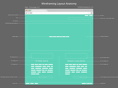 Wireframing Layout Anatomy anatomy blue browser flat gray responsive web wireframing