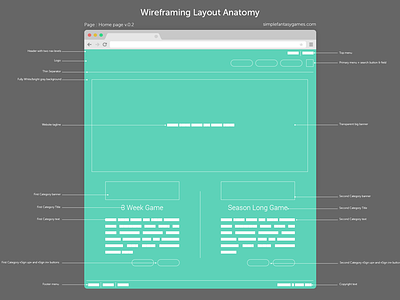 Wireframing Layout Anatomy