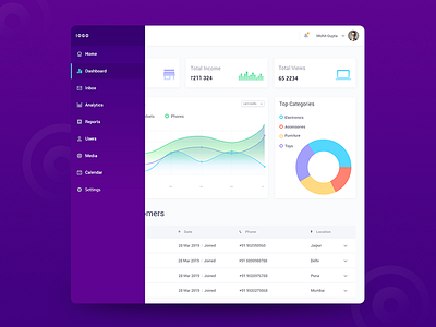 Analytics Dashboard adobe xd analytics charu jain dashboard design purple ui dashboard user experience user inteface visual design