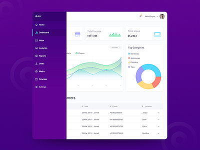 Analytics Dashboard