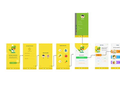 Nutrition App ui ui design ux design