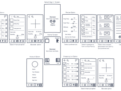 Demeter Wireframes ui ux wireframes