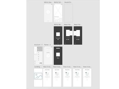 Minfo Wireframes app design ui ux