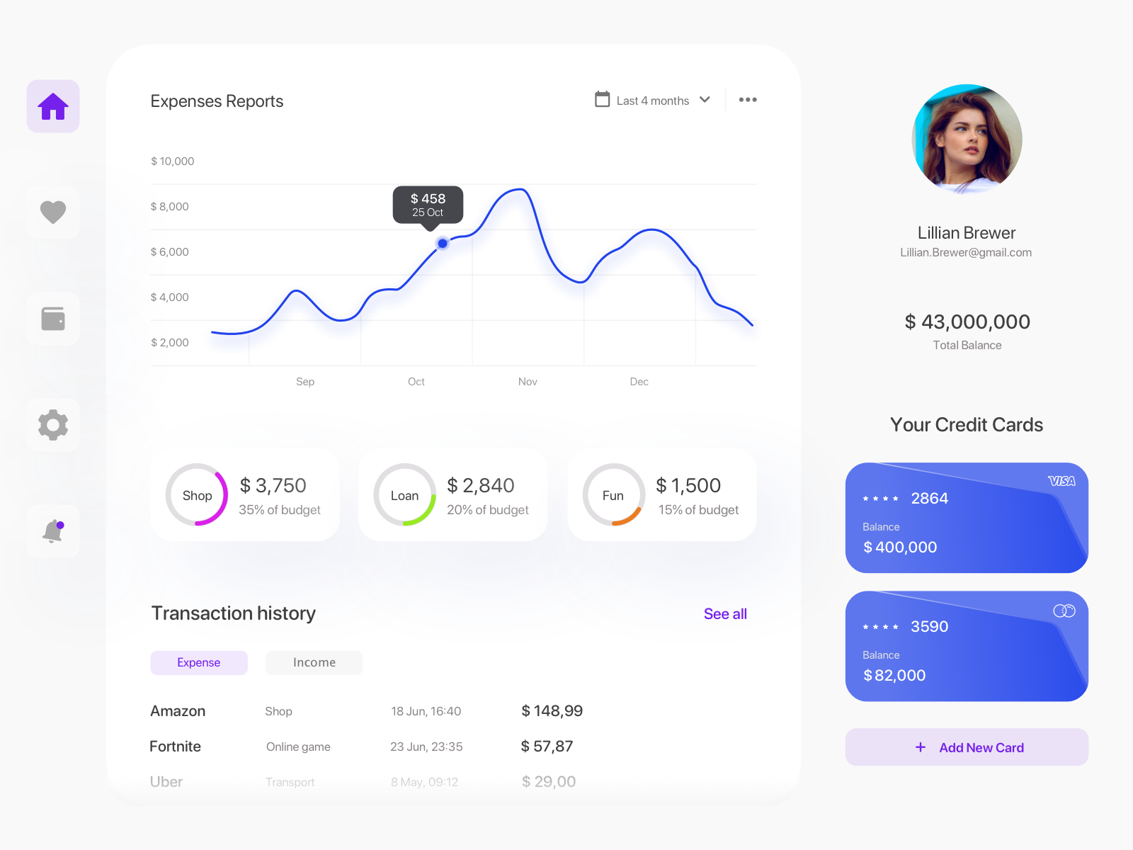 Financial Dashboard by Fatemeh Rabie on Dribbble