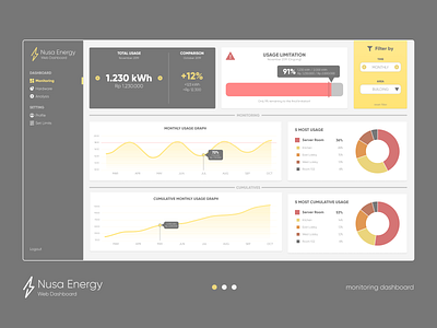 Nusa Energy Web Monitoring Dashboard app dashboard design monitoring ui ux web