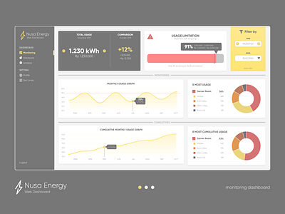 Nusa Energy Web Monitoring Dashboard