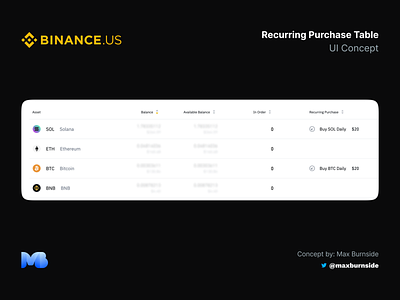 Binance US Recurring Purchase Table UI Concept