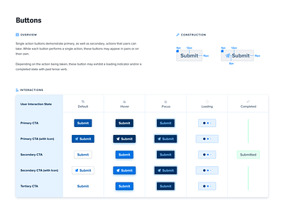 FlooringStores Design System - Buttons action code completed cursor design system focus guide hover interaction loading loading icon sizing snippet style