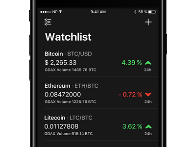 Coindex Watchlist bitcoin blockchain ethereum finance fintech ios litecoin