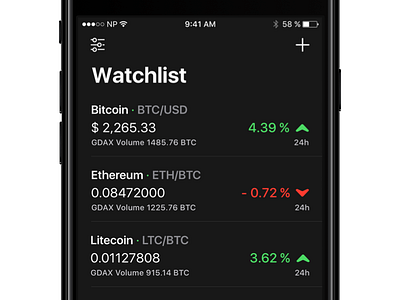 Coindex Watchlist