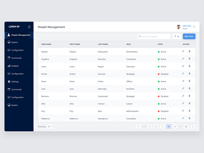 User Management Table clean dashboard dashboard ui minimalistic navigation bar table ui user management ux design visual design