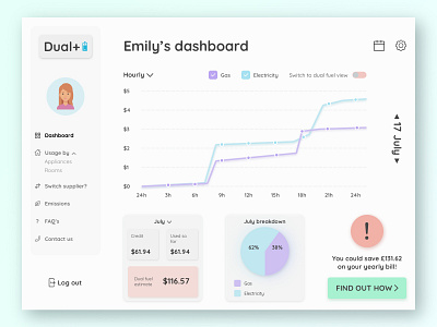 Energy dashboard colour design flat icon photoshop product sketch typography ui vector