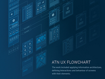 ATN Website Flowchart flowchart ux webdesign