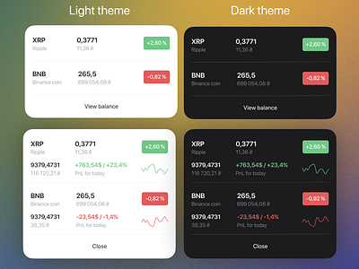 Binance Widgets iOS 16