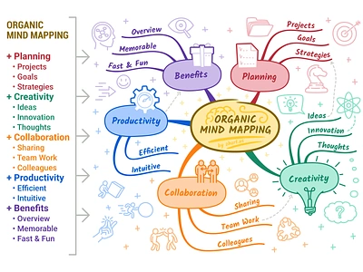 Organic Mind Mapping 2d art adorable design flat icons illustration inkscape mind map mindmap outline simple vector