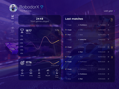 New stats screen concept for Rocket League concept console dark ui dashboard game design gaming gradients rocket league ui
