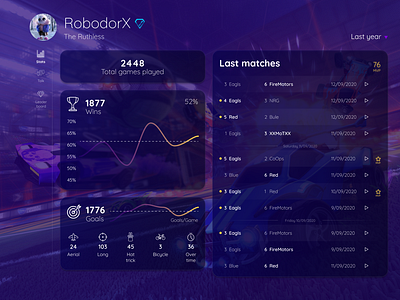 New stats screen concept for Rocket League