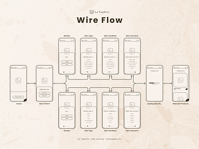 La' Saphire - Webshop Wire Flow - Early Concept pt.2