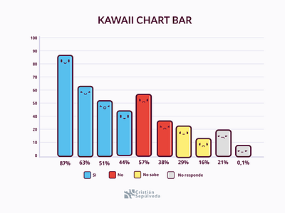 Kawaii Chart Bar Kawaii Chart Bar 2d design illustration kawaii vector