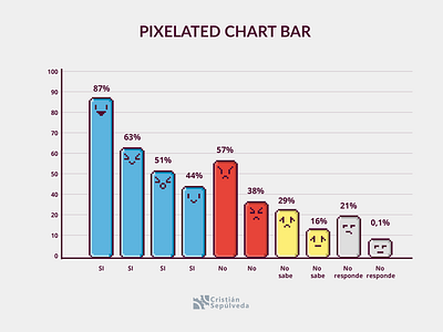 Pixelated Chart Bar