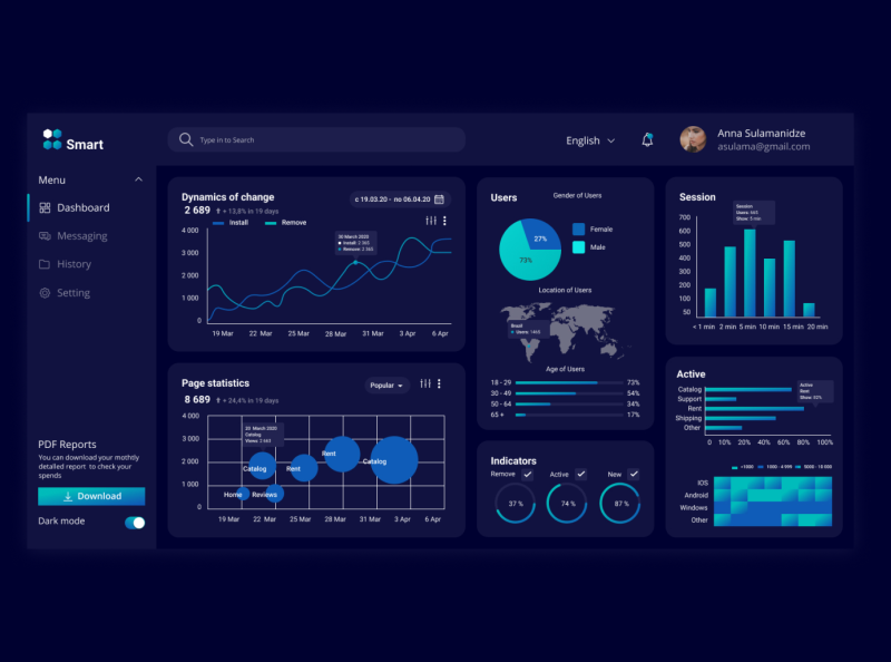 Dashboard By Anastasia Korkut On Dribbble