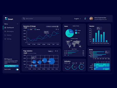 Dashboard by Anastasia Korkut on Dribbble