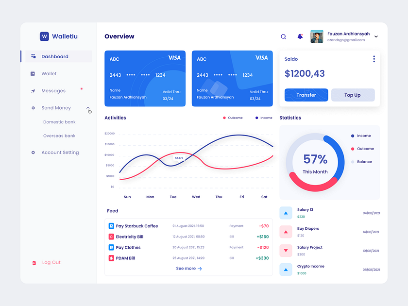 WalletIu - Finance Dashboard by Fauzan Ardhiansyah on Dribbble