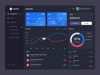 WalletIu - Finance Dashboard