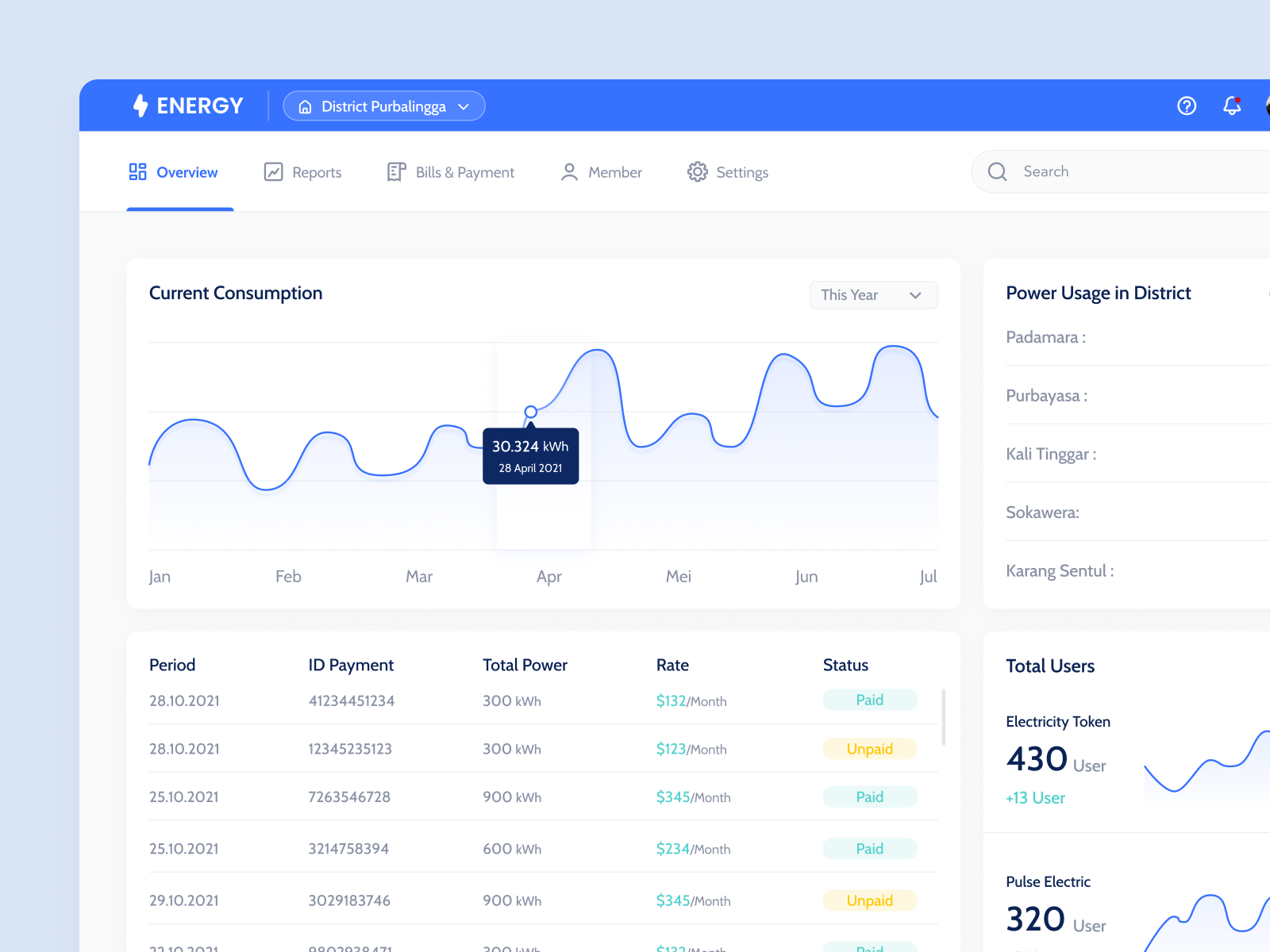 Electrical Management - Dashboard