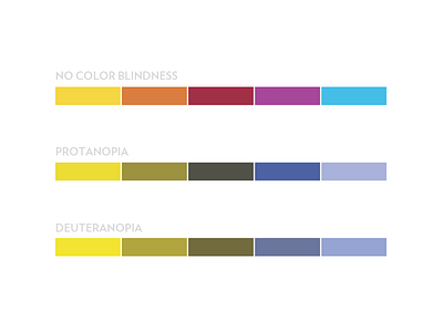 Accessible Color Palette accessibility color colorblindness contrast design palette ui