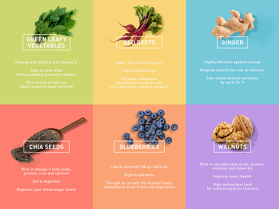 Food Facts Postings by Néhémie Dias on Dribbble