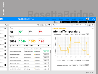 Health Equipment Monitoring chart dashboad design flat layout realtime sketch sketchapp typography ui ux vector web website