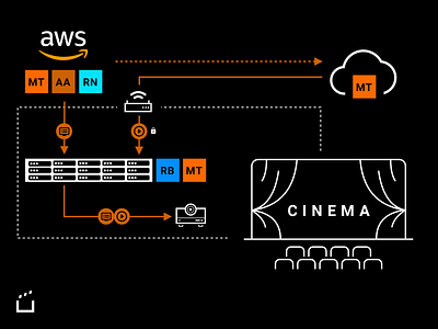 Mapping digital cinema