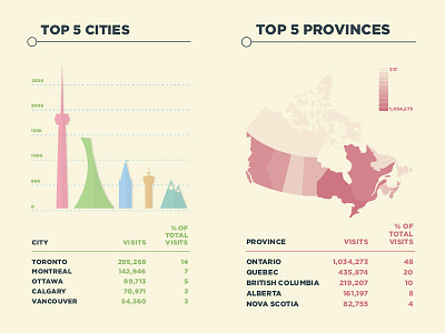 Canadian Data Visual