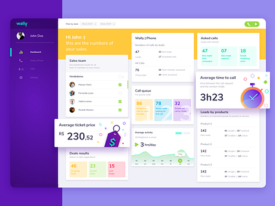 SalesOps Dashboard dashboard dashboard design design ui ux web design webapp