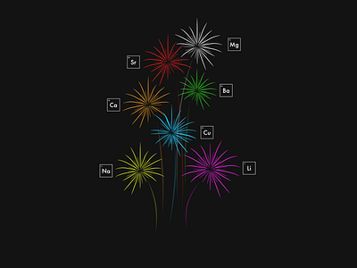 Fireworks by the elements color colours elements fireworks infographic periodic table science science illustration ux ux designer