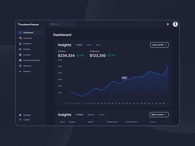 Functional Finance branding dashboard design figma ui ux